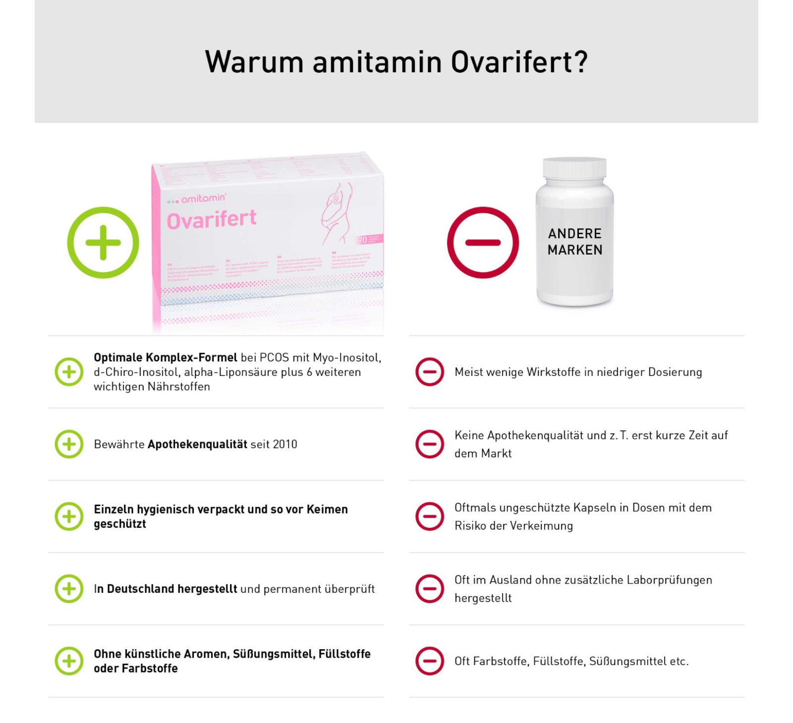 ovarifert (90 tage) ovarifert (90 tage)